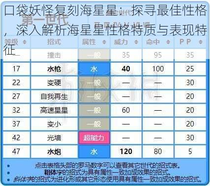 口袋妖怪复刻海星星：探寻最佳性格，深入解析海星星性格特质与表现特征