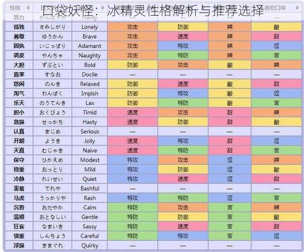 口袋妖怪：冰精灵性格解析与推荐选择