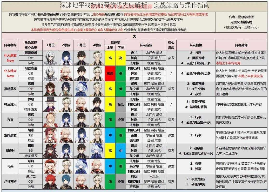 深渊地平线技能释放优先度解析：实战策略与操作指南