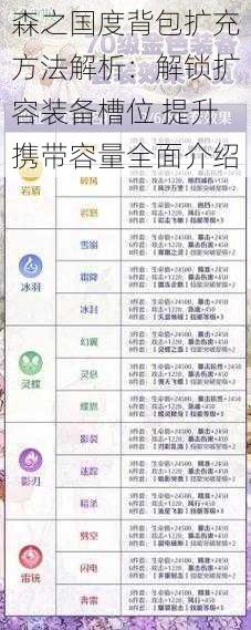 森之国度背包扩充方法解析：解锁扩容装备槽位 提升携带容量全面介绍