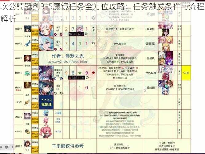 坎公骑冠剑3-5魔镜任务全方位攻略：任务触发条件与流程解析