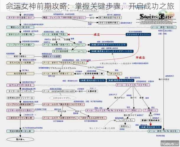 命运女神前期攻略：掌握关键步骤，开启成功之旅