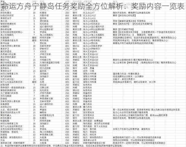 命运方舟宁静岛任务奖励全方位解析：奖励内容一览表