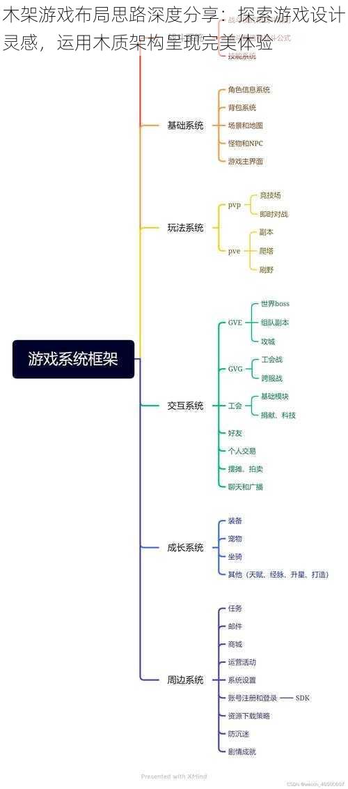 木架游戏布局思路深度分享：探索游戏设计灵感，运用木质架构呈现完美体验