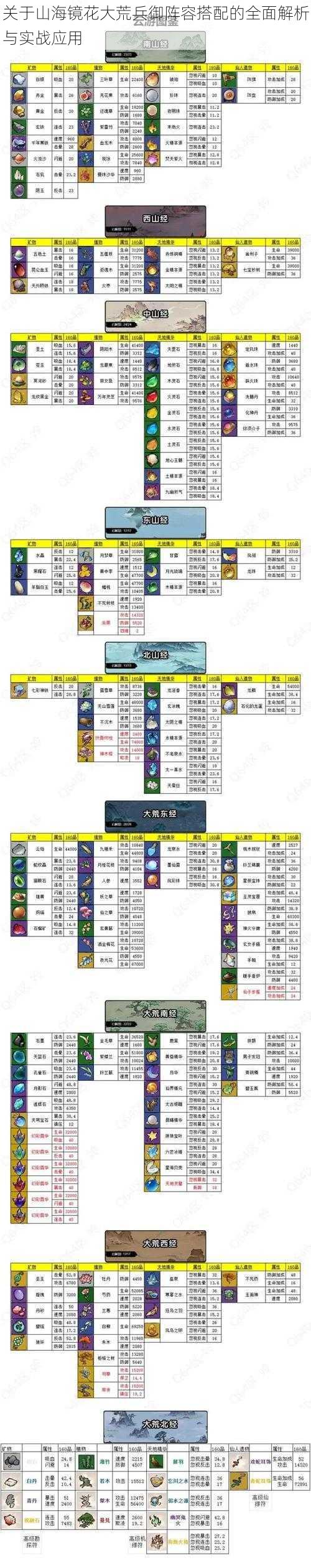 关于山海镜花大荒兵御阵容搭配的全面解析与实战应用