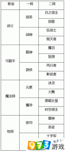 龙之谷手游新手入门攻略：快速升级与玩法解析全解析