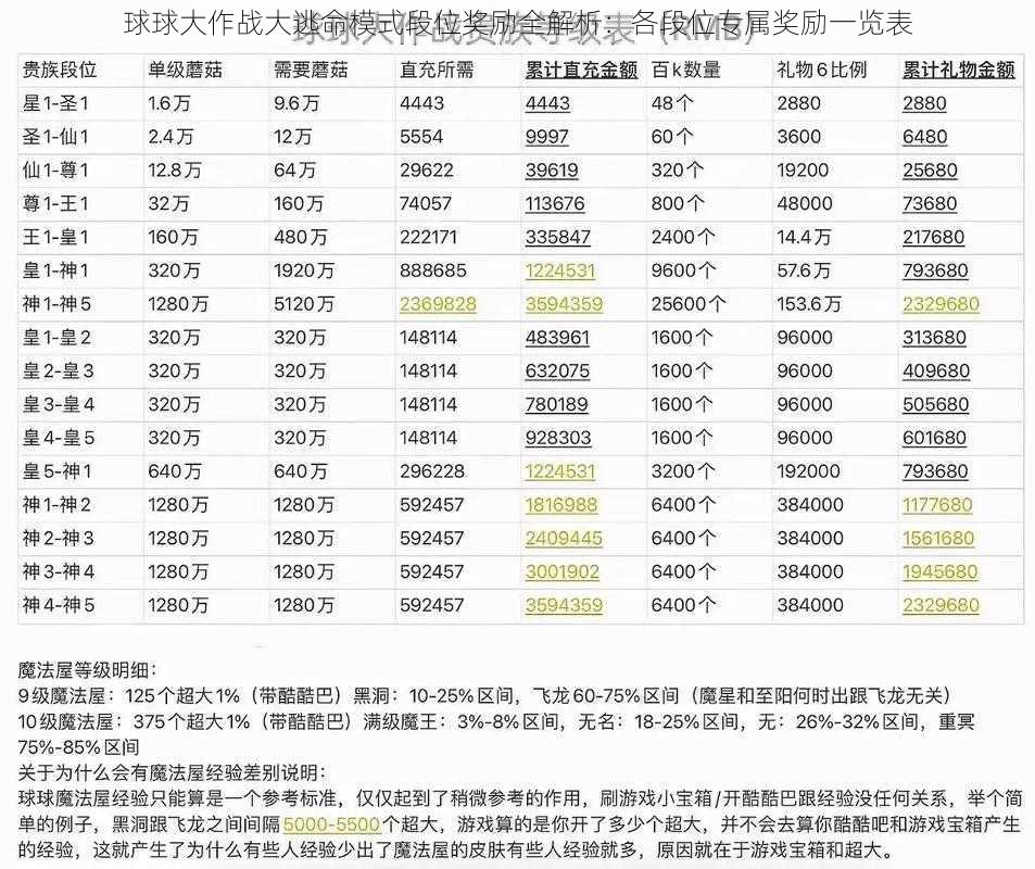 球球大作战大逃命模式段位奖励全解析：各段位专属奖励一览表