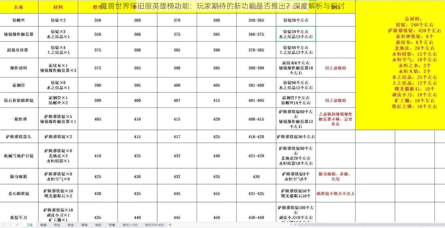 魔兽世界怀旧服英雄榜功能：玩家期待的新功能是否推出？深度解析与探讨