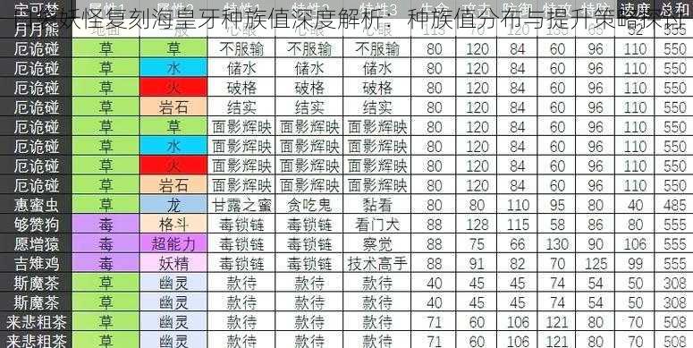 口袋妖怪复刻海皇牙种族值深度解析：种族值分布与提升策略探讨