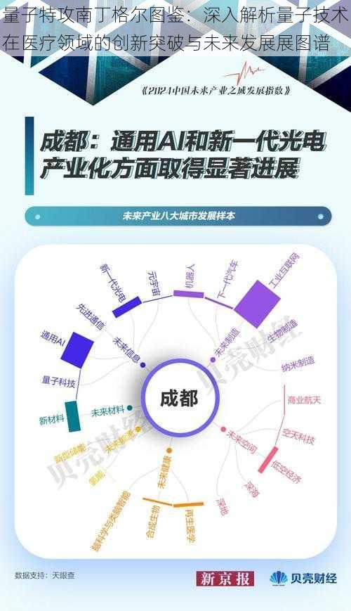 量子特攻南丁格尔图鉴：深入解析量子技术在医疗领域的创新突破与未来发展展图谱