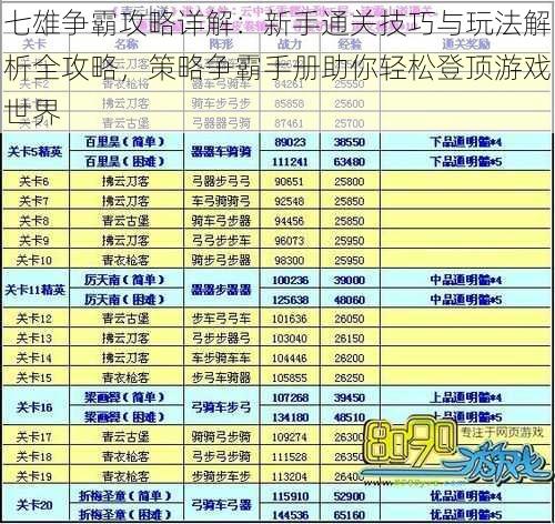 七雄争霸攻略详解：新手通关技巧与玩法解析全攻略，策略争霸手册助你轻松登顶游戏世界