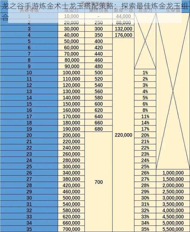 龙之谷手游炼金术士龙玉搭配策略：探索最佳炼金龙玉组合