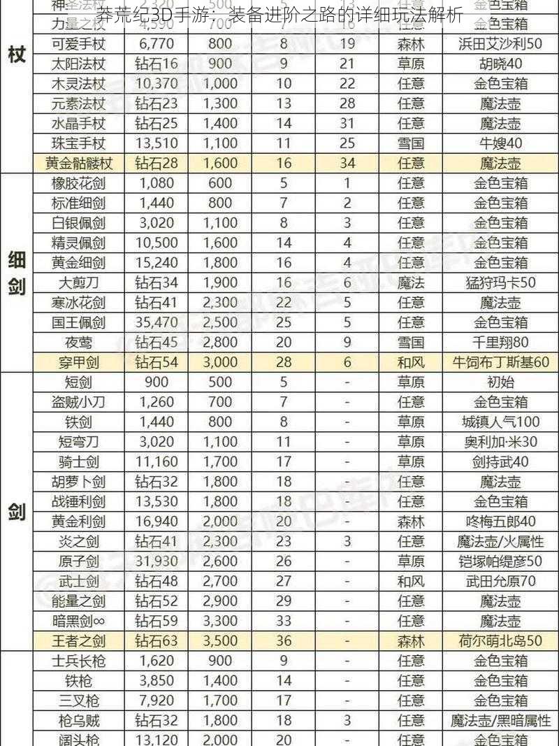 莽荒纪3D手游：装备进阶之路的详细玩法解析