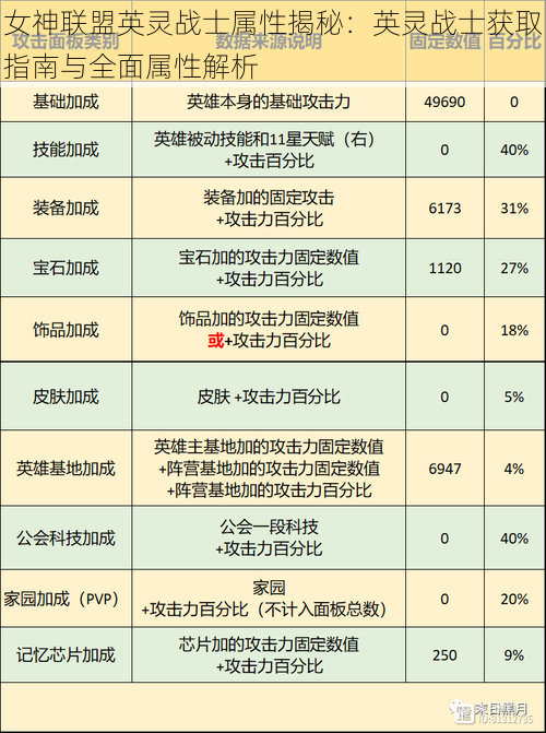 女神联盟英灵战士属性揭秘：英灵战士获取指南与全面属性解析