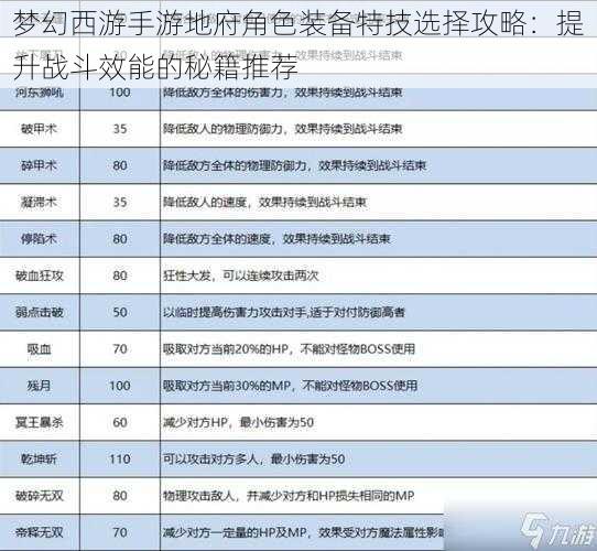 梦幻西游手游地府角色装备特技选择攻略：提升战斗效能的秘籍推荐