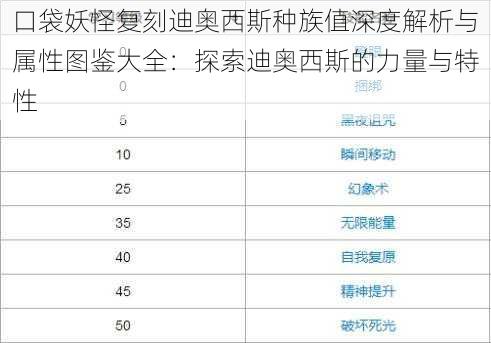 口袋妖怪复刻迪奥西斯种族值深度解析与属性图鉴大全：探索迪奥西斯的力量与特性