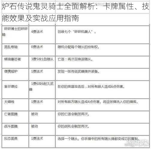 炉石传说鬼灵骑士全面解析：卡牌属性、技能效果及实战应用指南