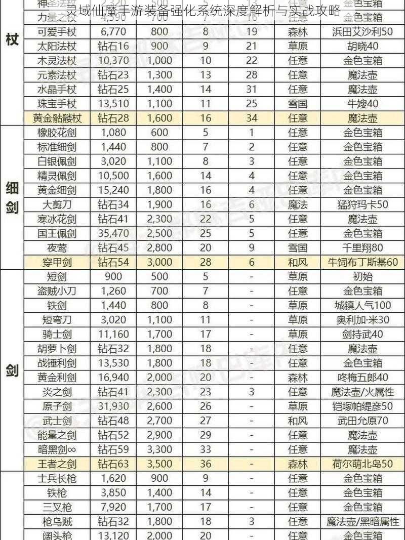 灵域仙魔手游装备强化系统深度解析与实战攻略