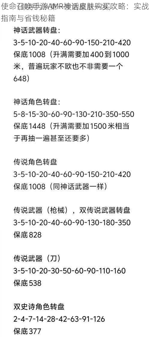 使命召唤手游AMR神话皮肤购买攻略：实战指南与省钱秘籍