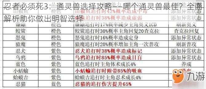 忍者必须死3：通灵兽选择攻略——哪个通灵兽最佳？全面解析助你做出明智选择