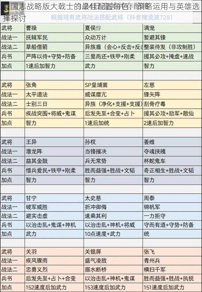 三国志战略版大戟士的最佳配置角色：策略运用与英雄选择探讨