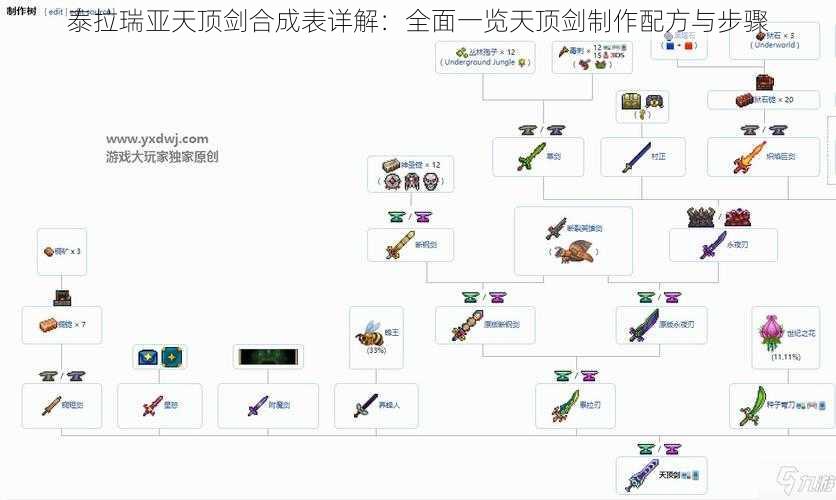 泰拉瑞亚天顶剑合成表详解：全面一览天顶剑制作配方与步骤