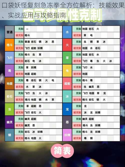 口袋妖怪复刻急冻拳全方位解析：技能效果、实战应用与攻略指南