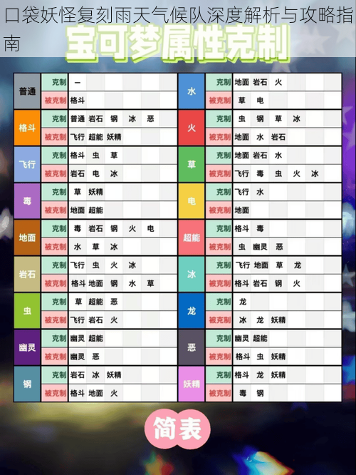 口袋妖怪复刻雨天气候队深度解析与攻略指南