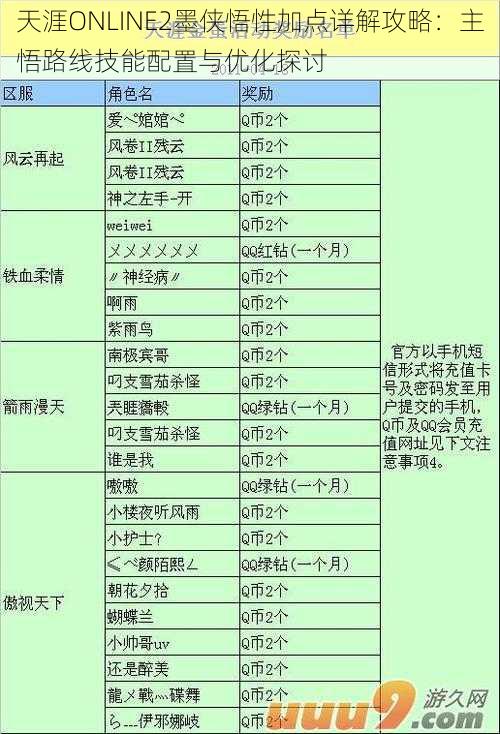 天涯ONLINE2墨侠悟性加点详解攻略：主悟路线技能配置与优化探讨