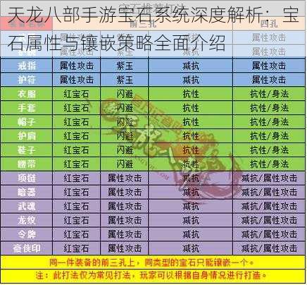 天龙八部手游宝石系统深度解析：宝石属性与镶嵌策略全面介绍