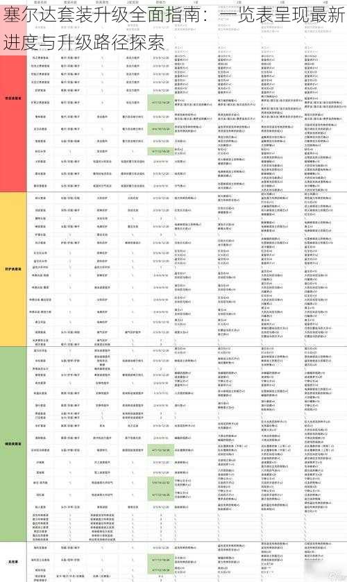 塞尔达套装升级全面指南：一览表呈现最新进度与升级路径探索