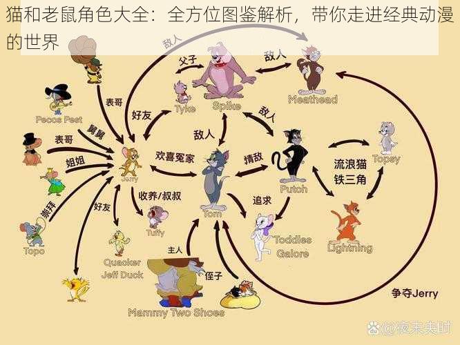 猫和老鼠角色大全：全方位图鉴解析，带你走进经典动漫的世界