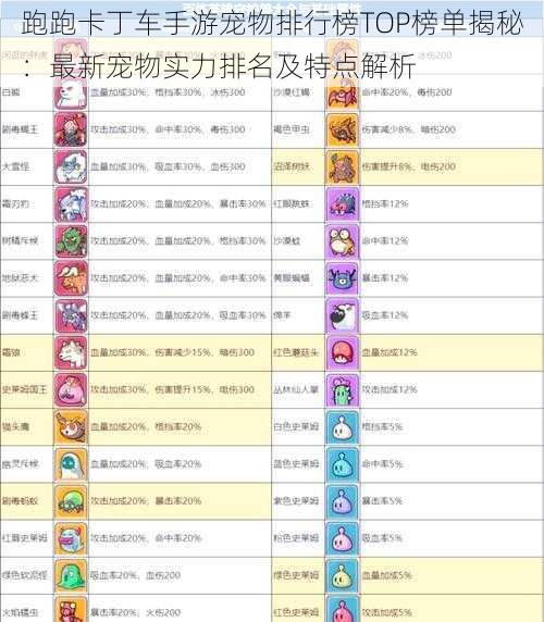跑跑卡丁车手游宠物排行榜TOP榜单揭秘：最新宠物实力排名及特点解析