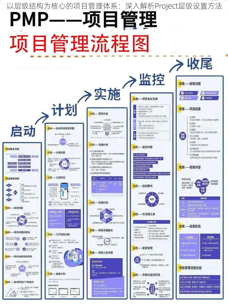 以层级结构为核心的项目管理体系：深入解析Project层级设置方法