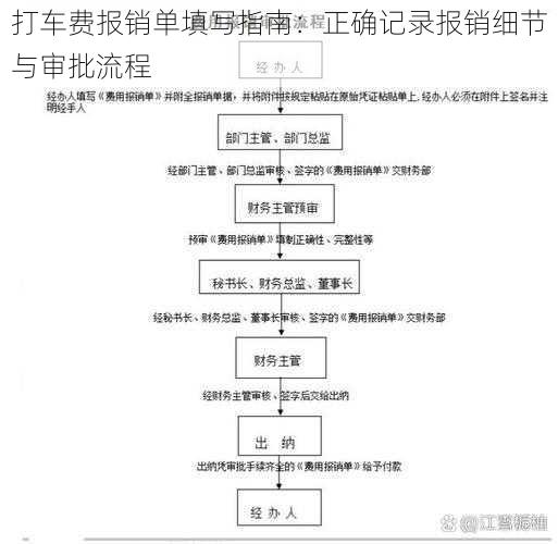 打车费报销单填写指南：正确记录报销细节与审批流程