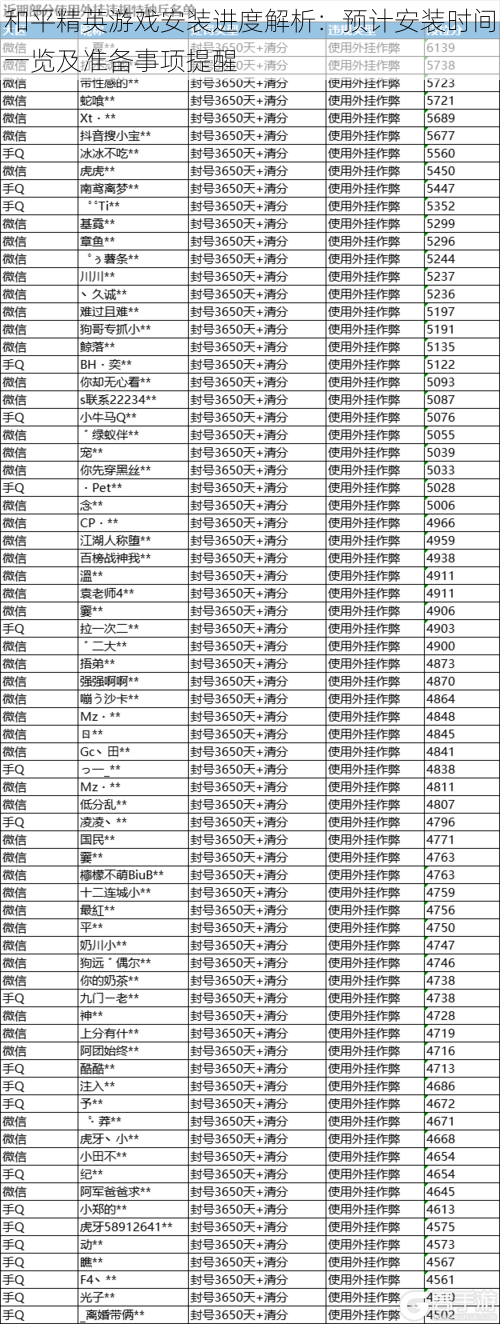 和平精英游戏安装进度解析：预计安装时间一览及准备事项提醒