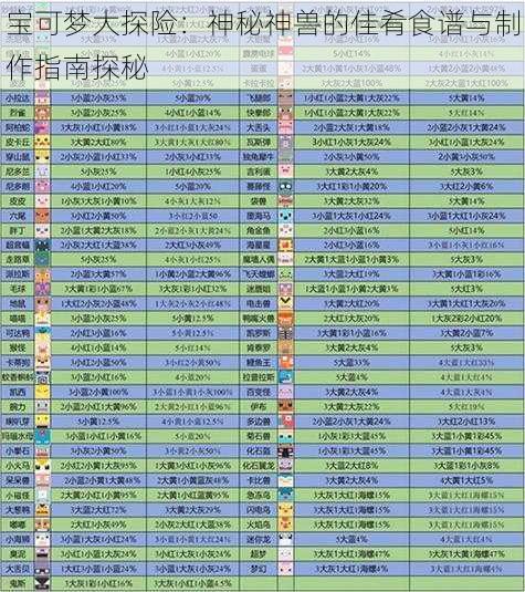 宝可梦大探险：神秘神兽的佳肴食谱与制作指南探秘