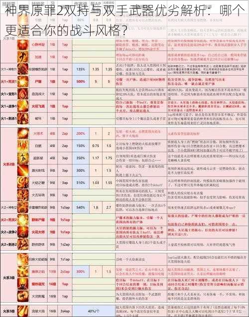 神界原罪2双持与双手武器优劣解析：哪个更适合你的战斗风格？