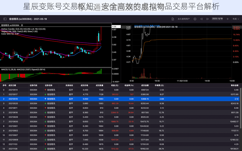 星辰变账号交易枢纽：安全高效的虚拟物品交易平台解析