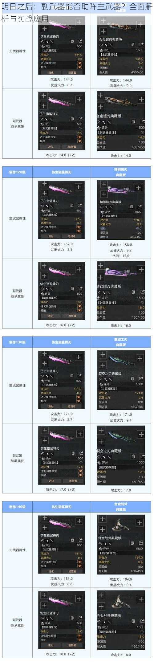明日之后：副武器能否助阵主武器？全面解析与实战应用