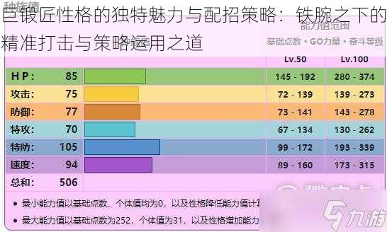 巨锻匠性格的独特魅力与配招策略：铁腕之下的精准打击与策略运用之道