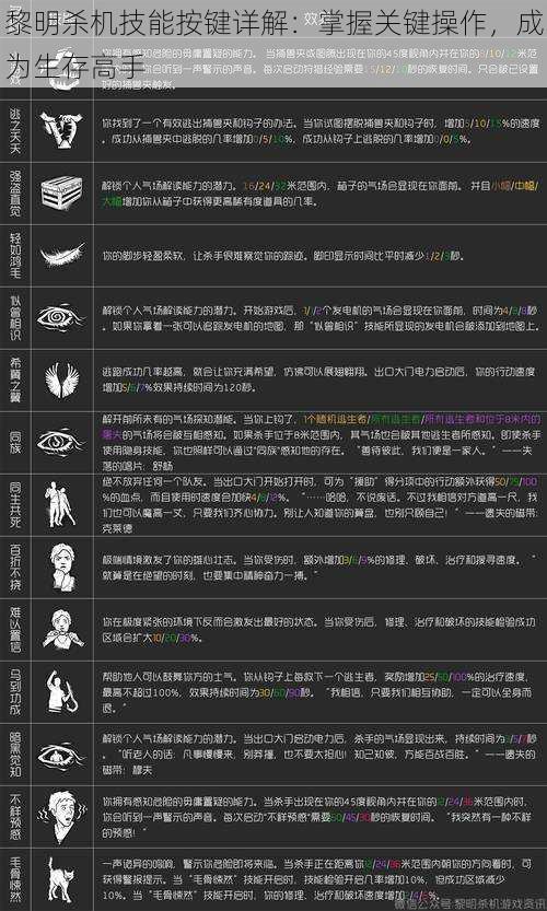 黎明杀机技能按键详解：掌握关键操作，成为生存高手