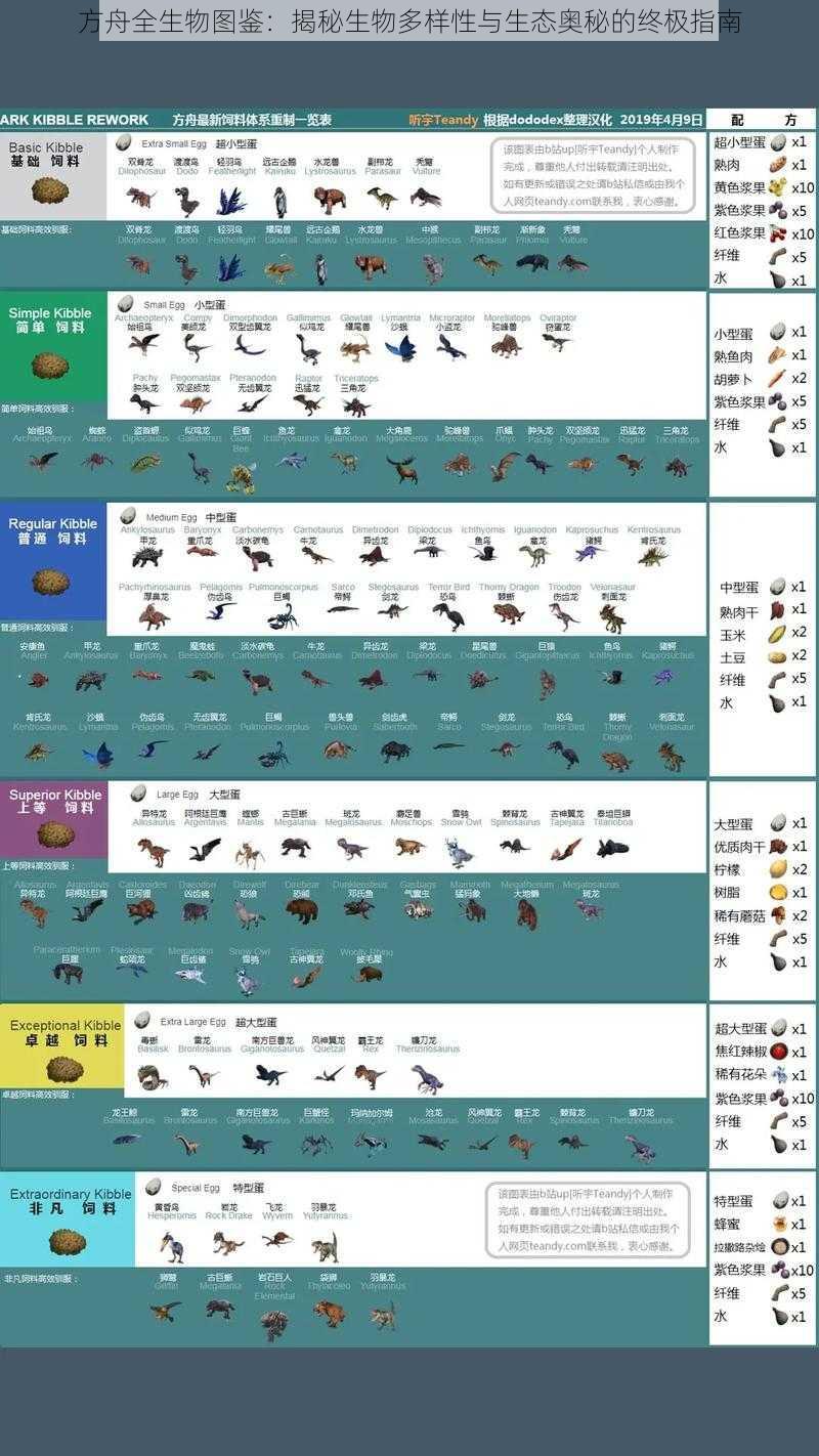 方舟全生物图鉴：揭秘生物多样性与生态奥秘的终极指南