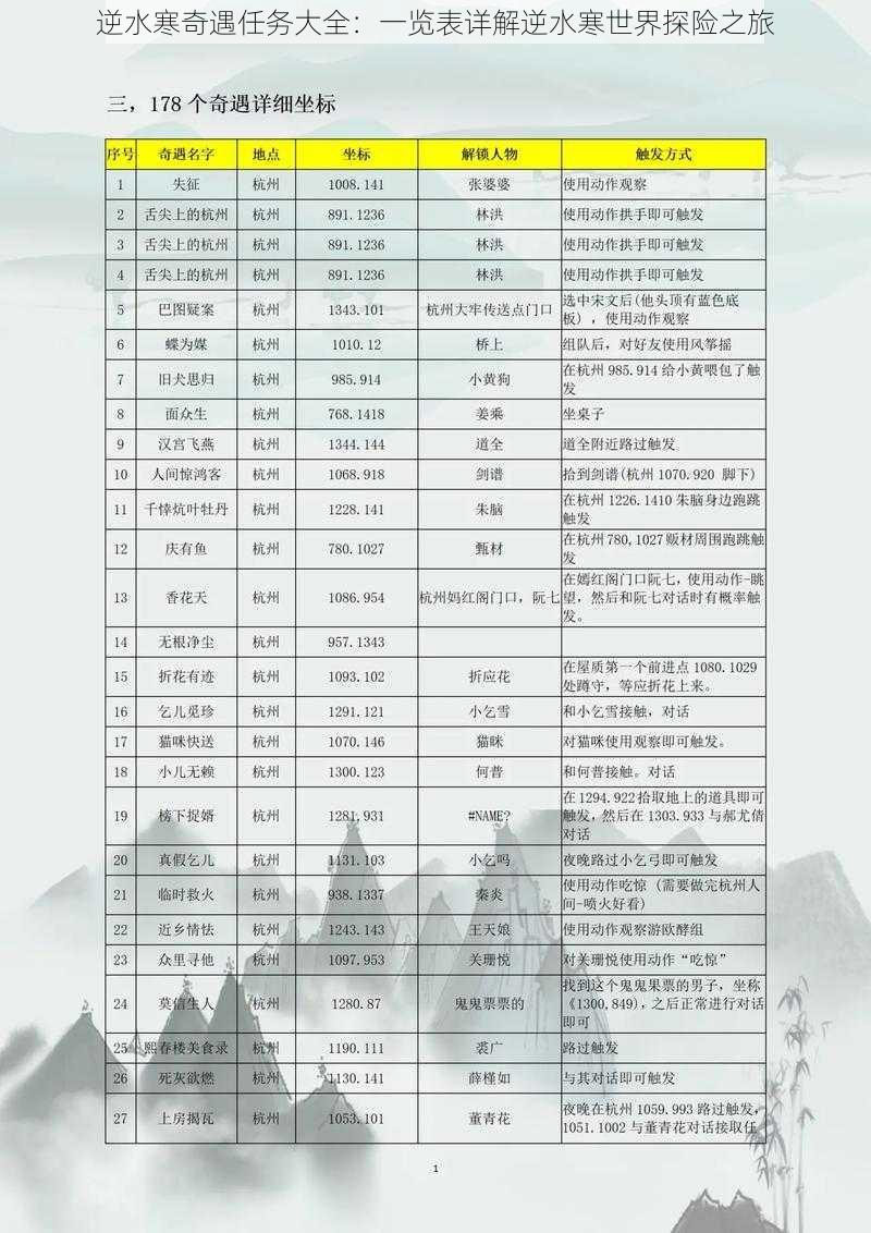 逆水寒奇遇任务大全:一览表详解逆水寒世界探险之旅