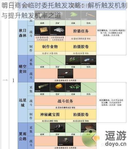 明日商会临时委托触发攻略：解析触发机制与提升触发机率之道