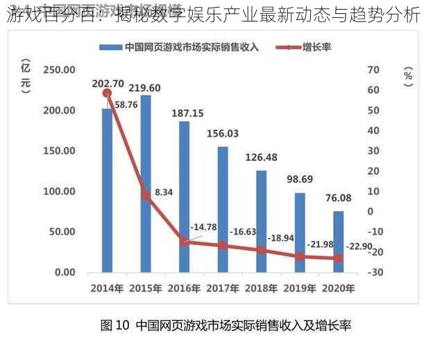 游戏百分百：揭秘数字娱乐产业最新动态与趋势分析