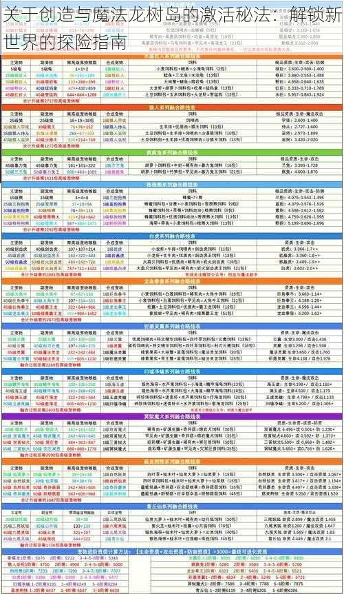 关于创造与魔法龙树岛的激活秘法：解锁新世界的探险指南