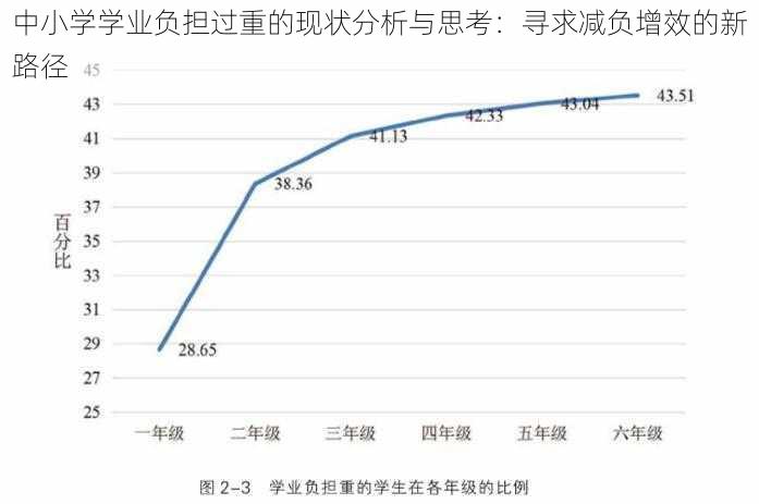 中小学学业负担过重的现状分析与思考：寻求减负增效的新路径