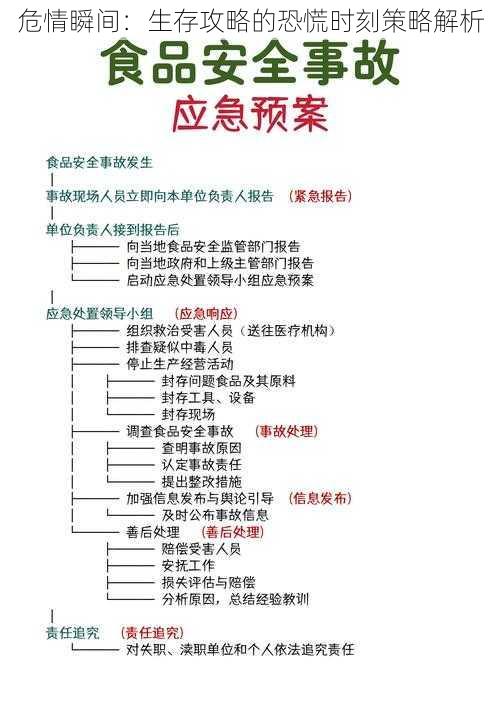 危情瞬间：生存攻略的恐慌时刻策略解析