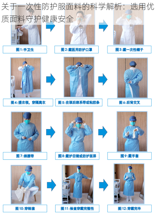 关于一次性防护服面料的科学解析:选用优质面料守护健康安全